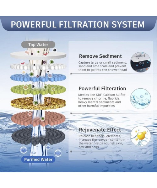 Filtered Shower Head with LED Color Changing, 7 Modes High Pressure Rain Shower Head with Filters, Water Softener Showerhead for Hard Water Filtered Shower Head with LED Color Changing, 7 Modes High Pressure Rain Shower Head with Filters, Water Softener Showerhead for Hard Water